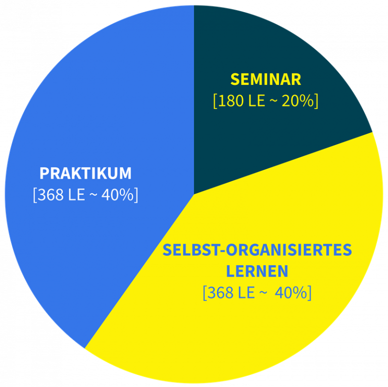 Lehrgang Sifa Stuttgart